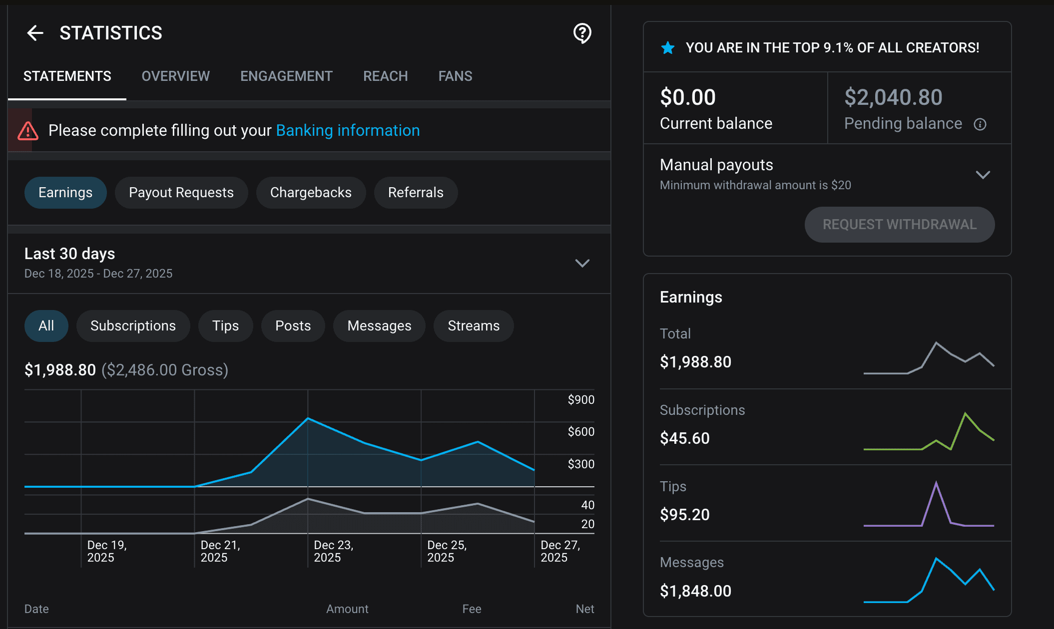 OnlyFans statistics showing $1,988.80 net earnings for December 18 to 27, 2025
